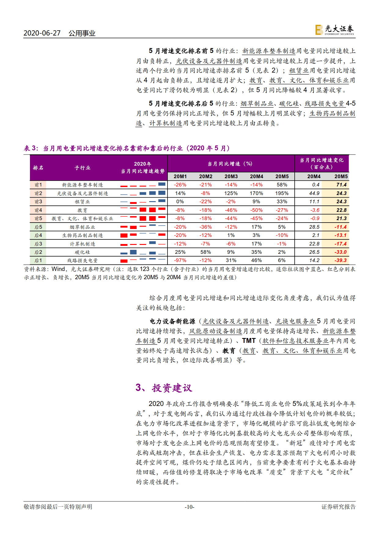 電力視角看復蘇：行業(yè)用電分化幾何？
