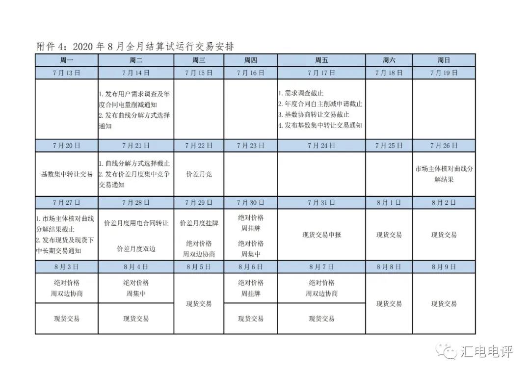 定了！廣東8月進(jìn)行電力現(xiàn)貨全月結(jié)算試運(yùn)行