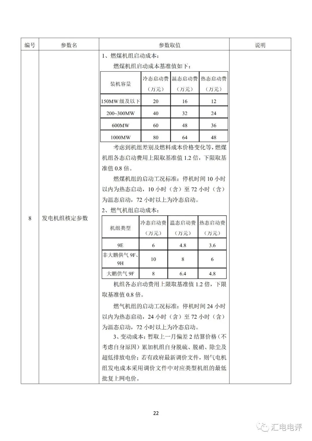 定了！廣東8月進(jìn)行電力現(xiàn)貨全月結(jié)算試運(yùn)行