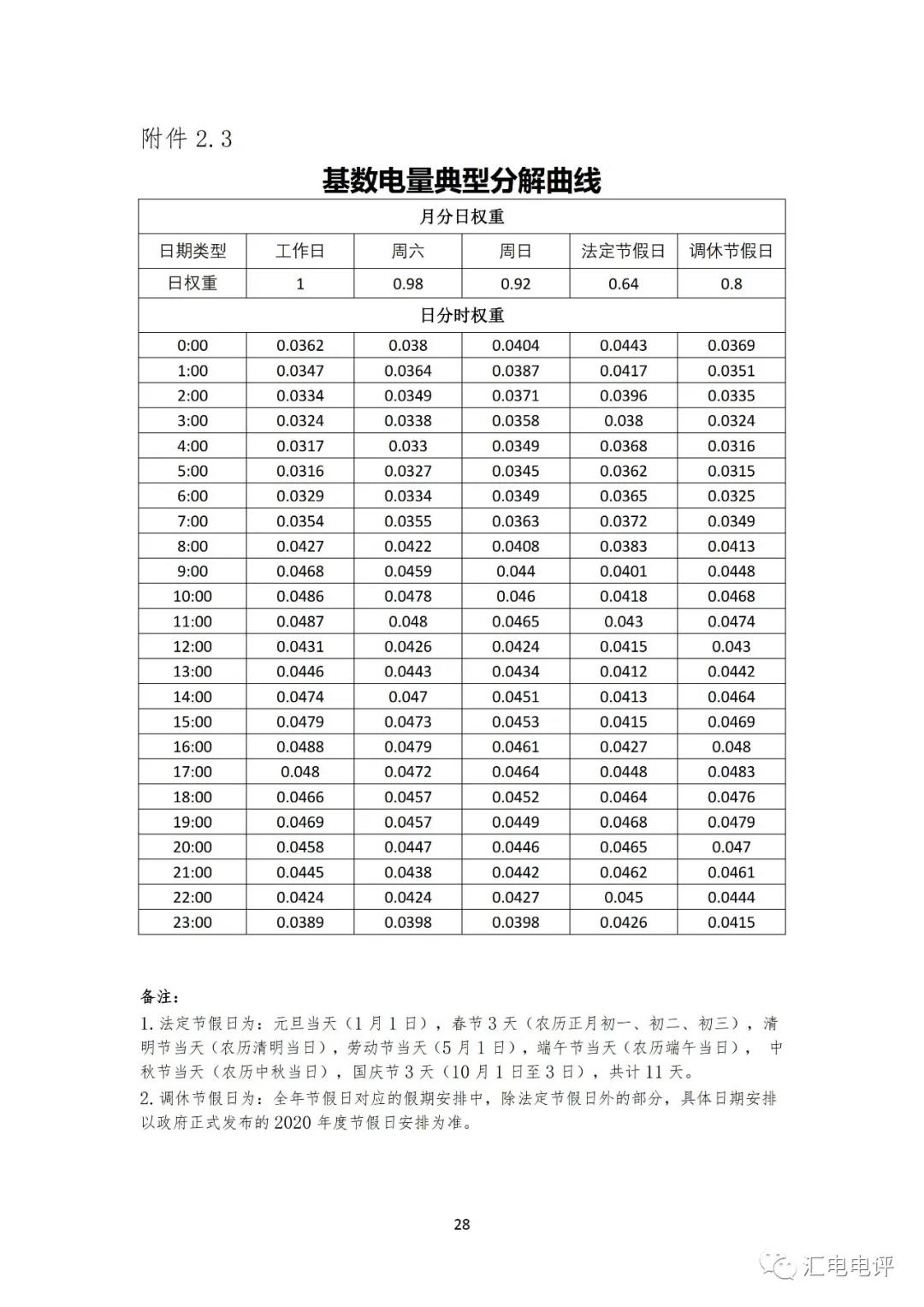 定了！廣東8月進(jìn)行電力現(xiàn)貨全月結(jié)算試運(yùn)行