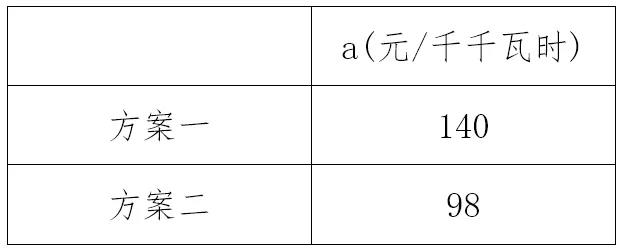 電力市場價格｜適應(yīng)我國現(xiàn)行電力市場環(huán)境下的容量市場機制設(shè)計