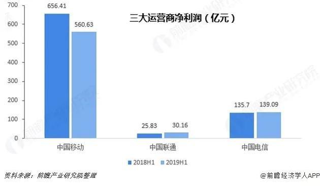 干兩年只夠交一年電費(fèi)，5G基站降耗怎成了“偷偷摸摸”?
