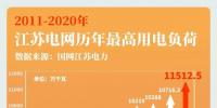 大電網(wǎng)如何“負重”而行？又將怎樣“舉重若輕”？大電網(wǎng)拿什么應(yīng)對大負荷？