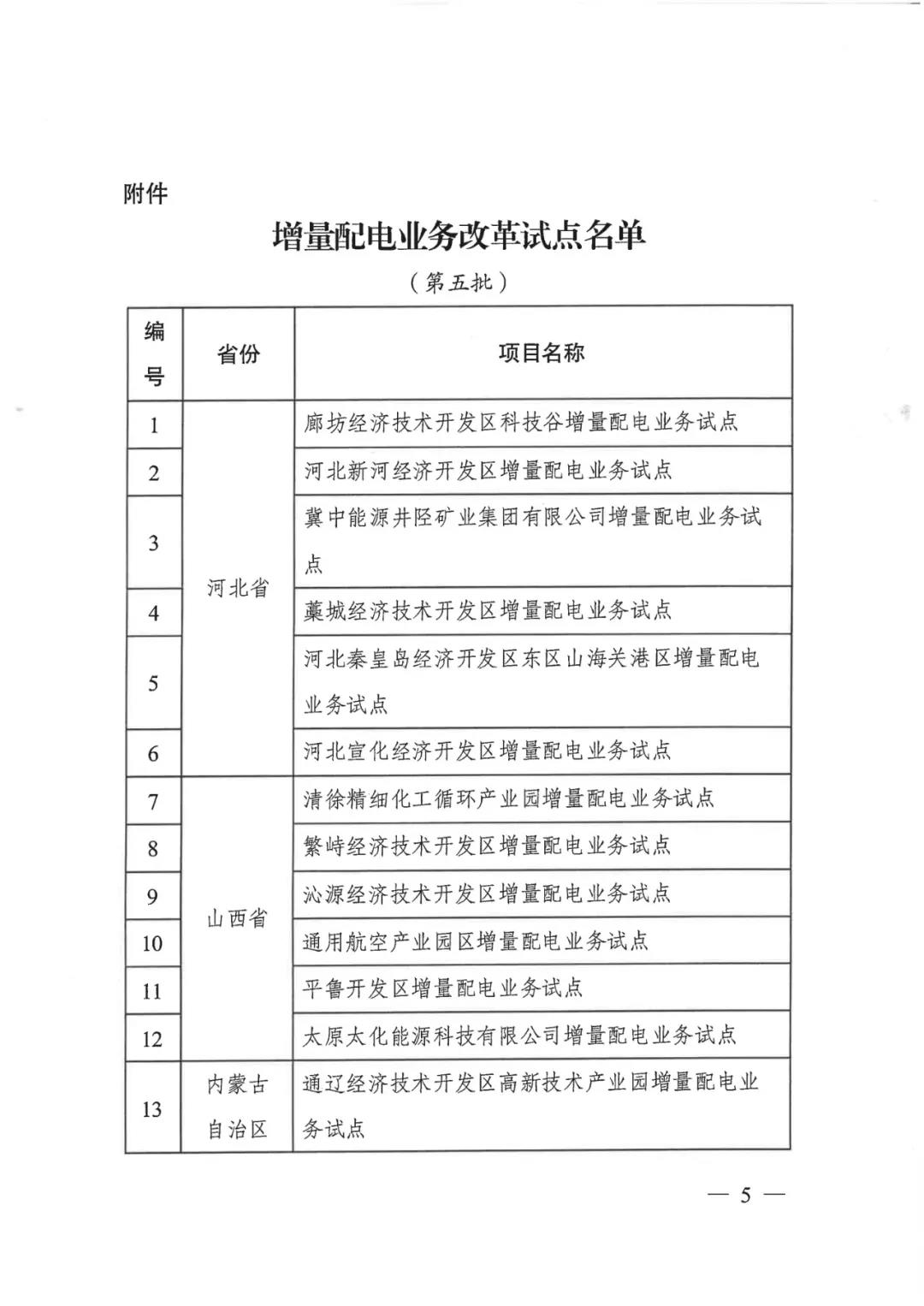 重磅！79家！第五批增量配電業(yè)務(wù)改革試點(diǎn)出爐（附名單）