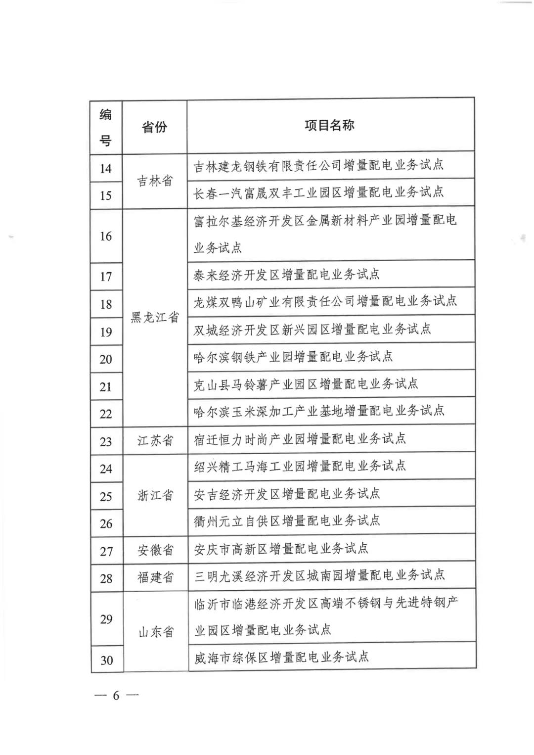 重磅！79家！第五批增量配電業(yè)務(wù)改革試點(diǎn)出爐（附名單）
