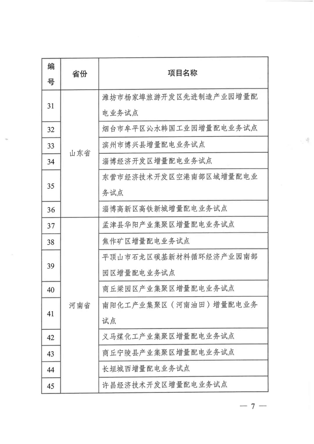 重磅！79家！第五批增量配電業(yè)務(wù)改革試點(diǎn)出爐（附名單）