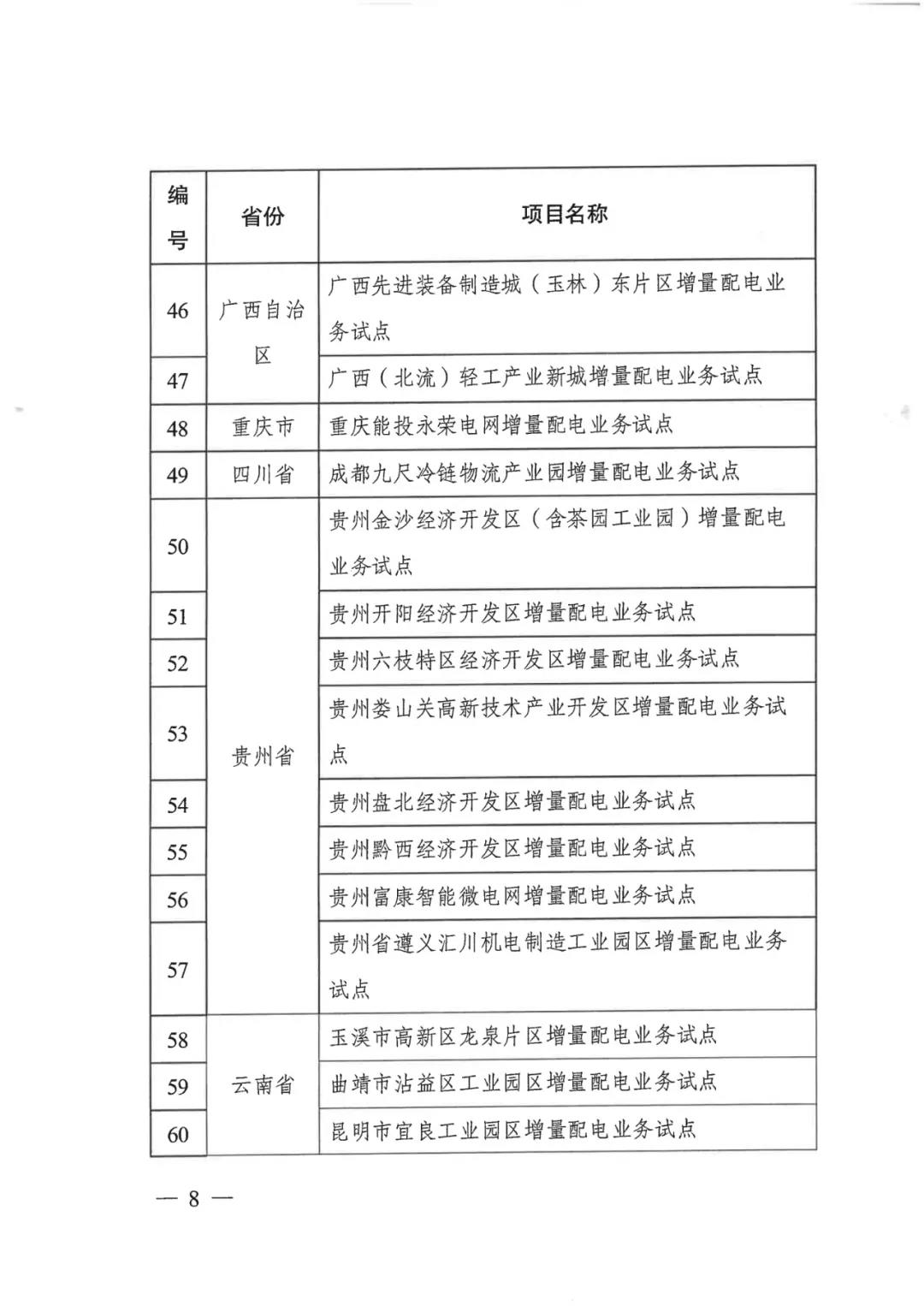 重磅！79家！第五批增量配電業(yè)務(wù)改革試點(diǎn)出爐（附名單）