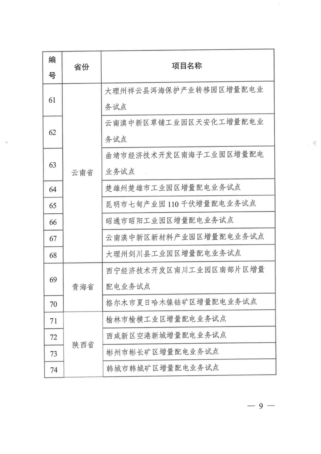 重磅！79家！第五批增量配電業(yè)務(wù)改革試點(diǎn)出爐（附名單）