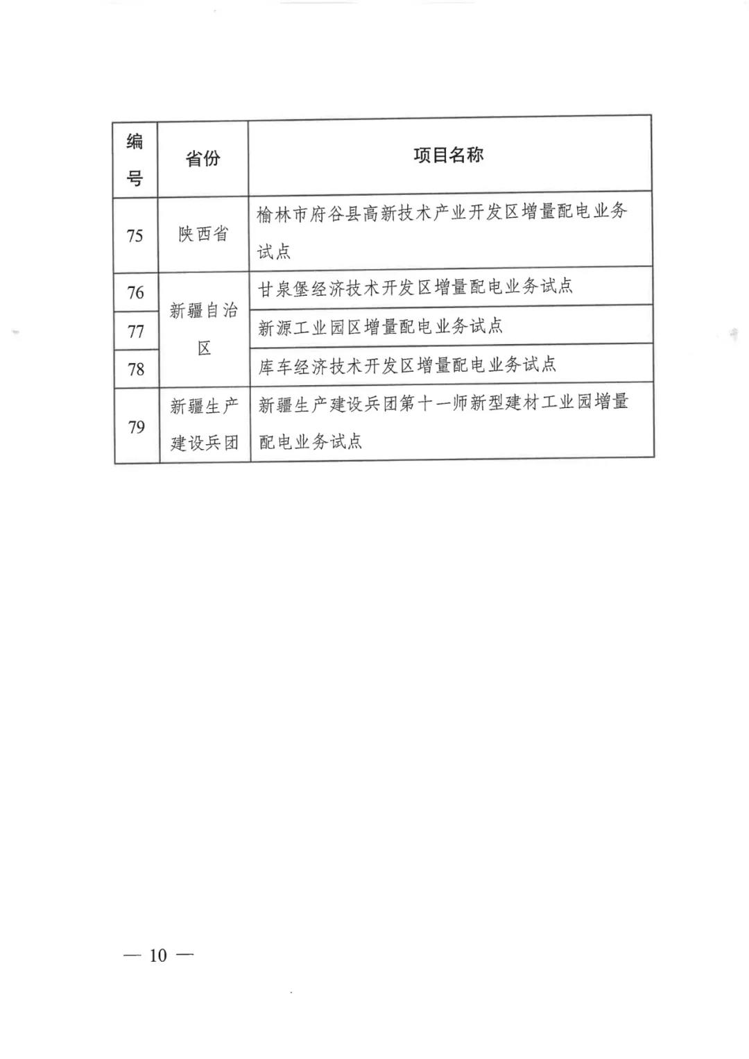 重磅！79家！第五批增量配電業(yè)務(wù)改革試點(diǎn)出爐（附名單）