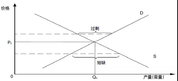 評論｜電力市場資源優(yōu)化配置的機理、特點與形式
