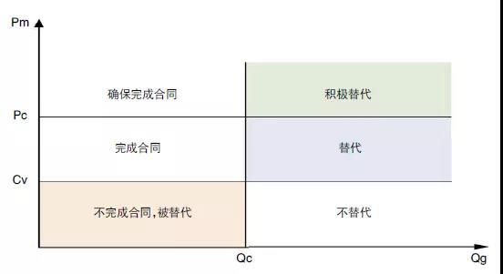 評論｜電力市場資源優(yōu)化配置的機理、特點與形式