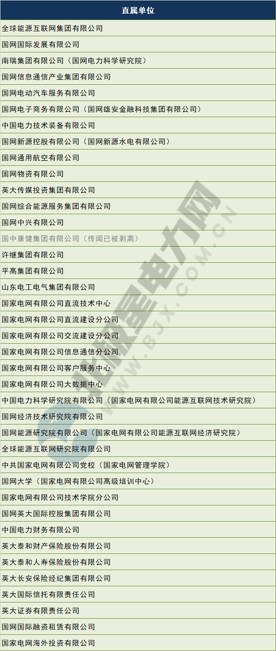 電網剝離競爭性業(yè)務 國網、南網、蒙西電網旗下哪些企業(yè)會受影響？