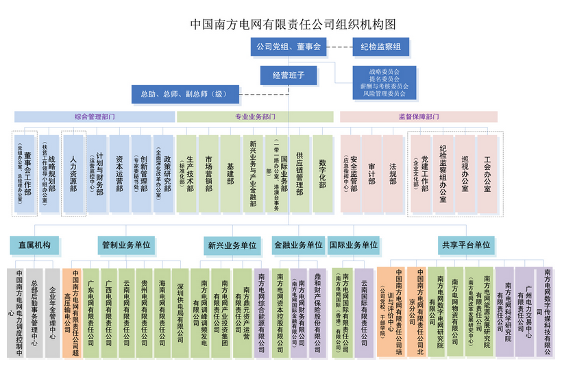 電網剝離競爭性業(yè)務 國網、南網、蒙西電網旗下哪些企業(yè)會受影響？