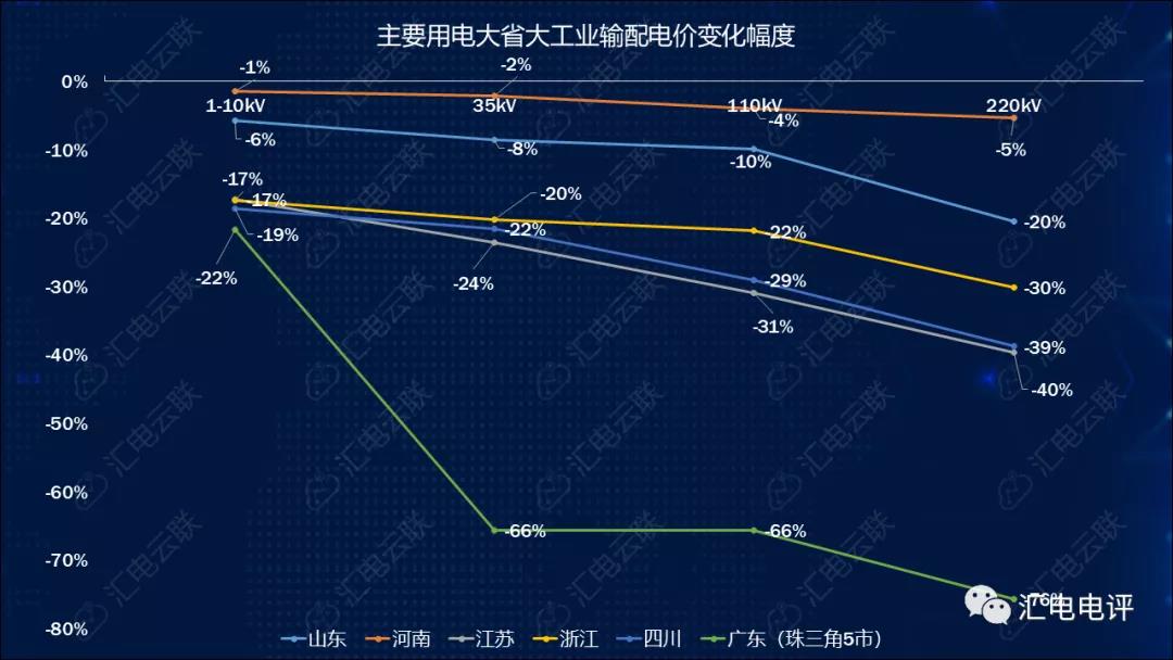 數(shù)據(jù)說(shuō)話丨新一輪輸配電價(jià)取得了哪些突破？