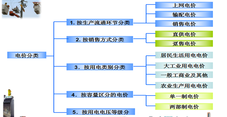 售電必備技巧：電力營銷、風險規(guī)避、交易和運營策略