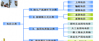 售電必備技巧：電力營(yíng)銷、風(fēng)險(xiǎn)規(guī)避、交易和運(yùn)營(yíng)策略