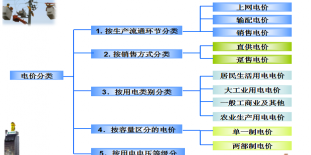 售電必備技巧：電力營(yíng)銷、風(fēng)險(xiǎn)規(guī)避、交易和運(yùn)營(yíng)策略