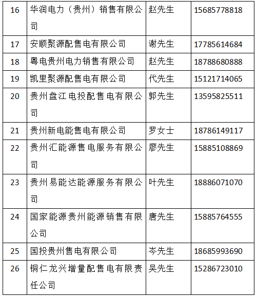 貴州10（20）kV電壓等級(jí)用戶參與電力市場(chǎng)化交易知識(shí)問答