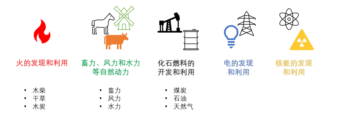 能源轉(zhuǎn)型離我們有多遠(yuǎn)？
