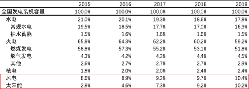 能源轉(zhuǎn)型離我們有多遠(yuǎn)？