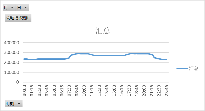 電網(wǎng)企業(yè)應(yīng)該承擔(dān)現(xiàn)貨市場(chǎng)的不平衡資金嗎？