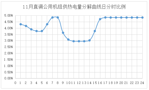 電網(wǎng)企業(yè)應(yīng)該承擔(dān)現(xiàn)貨市場(chǎng)的不平衡資金嗎？