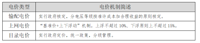 【電改新思維】讓數(shù)據(jù)說話，輸配電價(jià)如何影響增量配電業(yè)務(wù)試點(diǎn)？