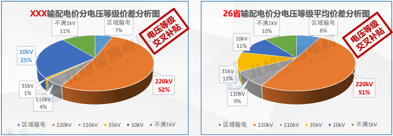 【電改新思維十六】增量配電，是體制改革還是玩命砸錢？