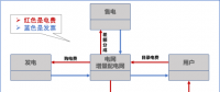 【電改新思維十七】目錄電價“天花板”被捅破，對市場化電費結(jié)算方式有何影響？