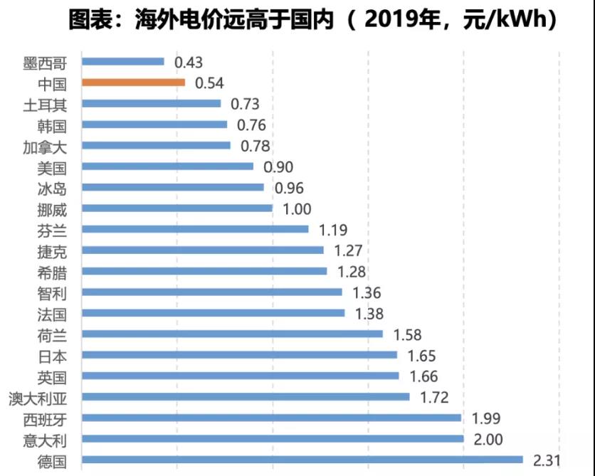 電力大變局：能源危機(jī)與綠電、儲能革命