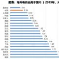 電力大變局：能源危機(jī)與綠電、儲能革命