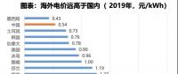 電力大變局：能源危機與綠電、儲能革命