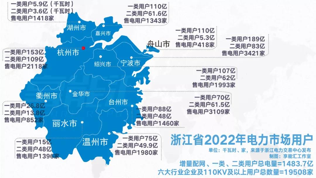 浙江“兜底”售電為何有人點(diǎn)贊有人不爽？