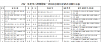 11個試點項目！河北省2021年度電力源網(wǎng)荷儲一體化和多能互補試點項目公示名單