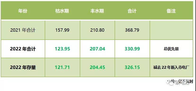 四川售電市場｜指標(biāo)和政策規(guī)則的變化對2022年度交易影響幾何？