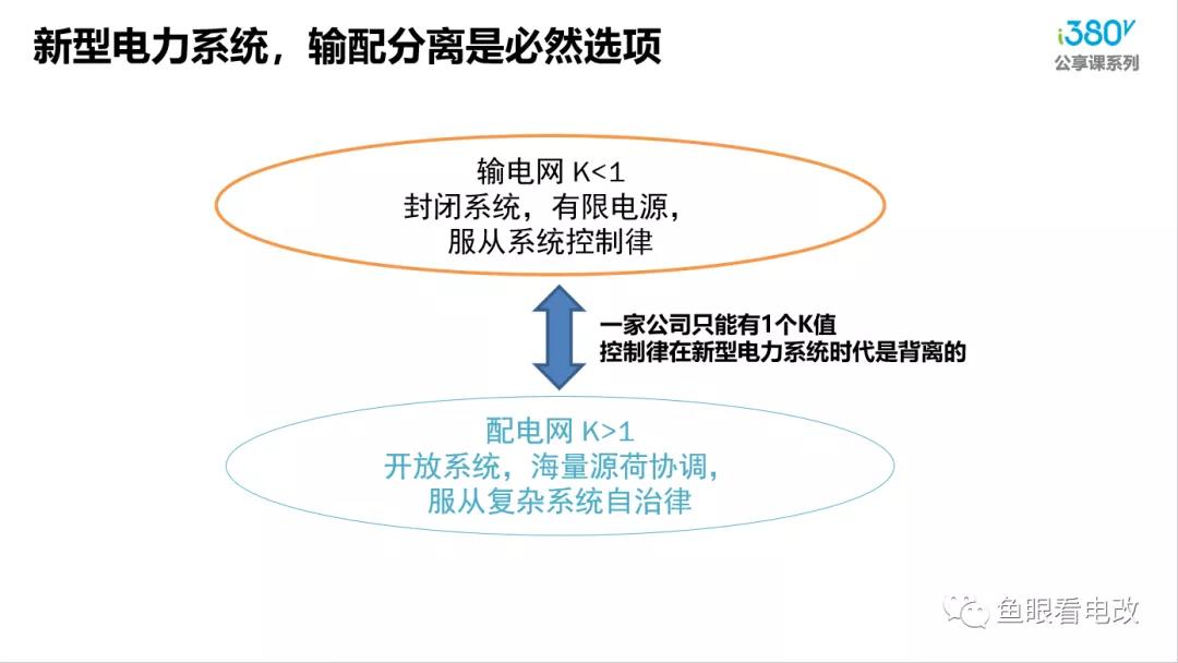 增量配電的春天來了？