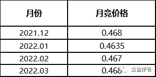 由國(guó)網(wǎng)代理購(gòu)電價(jià)格說(shuō)開去