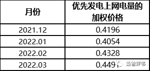 由國(guó)網(wǎng)代理購(gòu)電價(jià)格說(shuō)開去