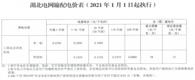 煤電市場化改革加快了“一個市場體系 兩個價格機(jī)制”的形成