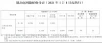 煤電市場化改革加快了“一個市場體系 兩個價格機(jī)制”的形成