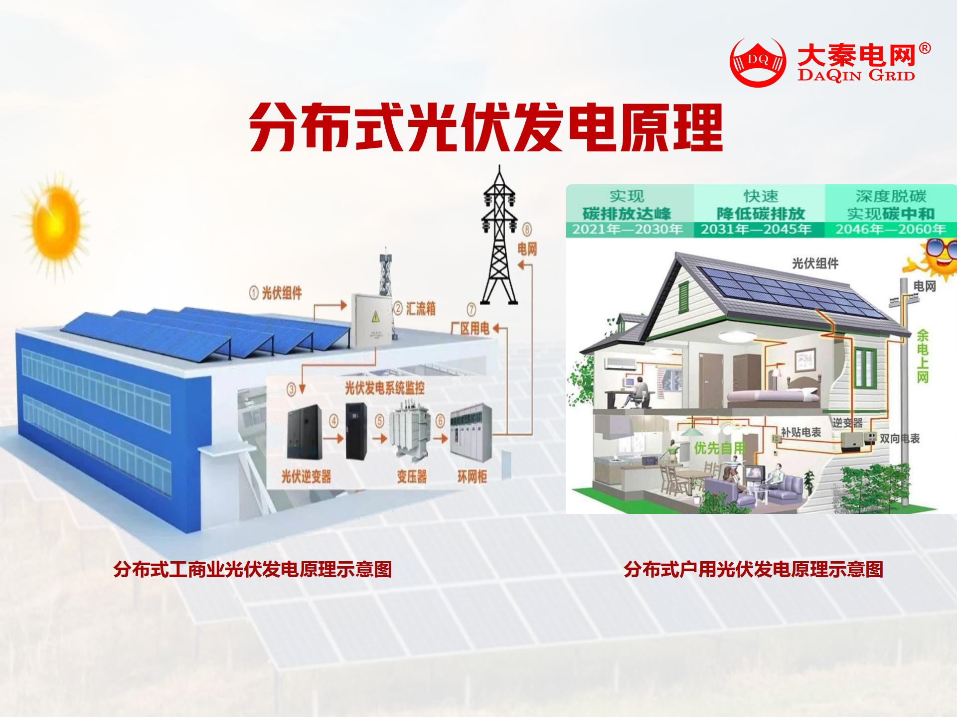 新能源光伏合伙人計(jì)劃，尋貴州有工廠屋頂資源合作