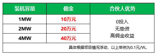 新能源光伏合伙人計(jì)劃，尋貴州有工廠屋頂資源合作