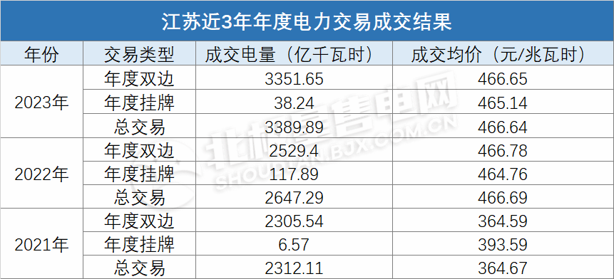 電價上浮基本頂格！