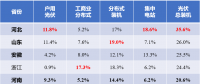 河北戶用光伏，將參與電網(wǎng)調(diào)峰！
