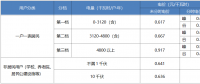 “電費刺客”告訴我們，是時候考慮居民電價改革了