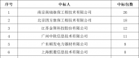 貴州電網有限責任公司2022年度物資類中標企業(yè)匯總榜單發(fā)布！