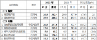 中國神華預(yù)告，去年日均凈賺超這么多億
