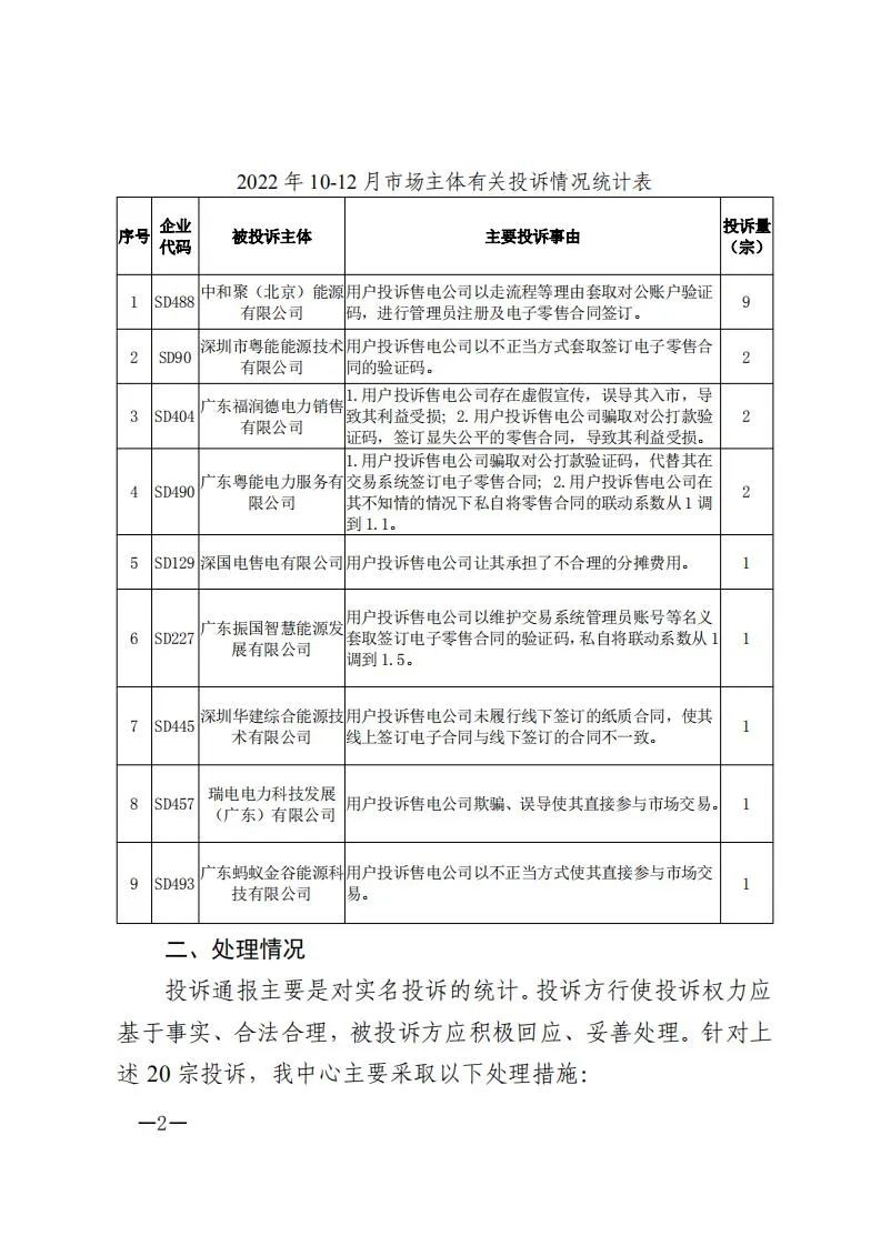 廣東電力交易中心通報9家售電公司！虛假宣傳、私自調(diào)整聯(lián)動系數(shù)