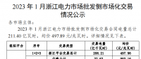 2023年1、2月浙江電力市場批發(fā)側(cè)市場化交易情況
