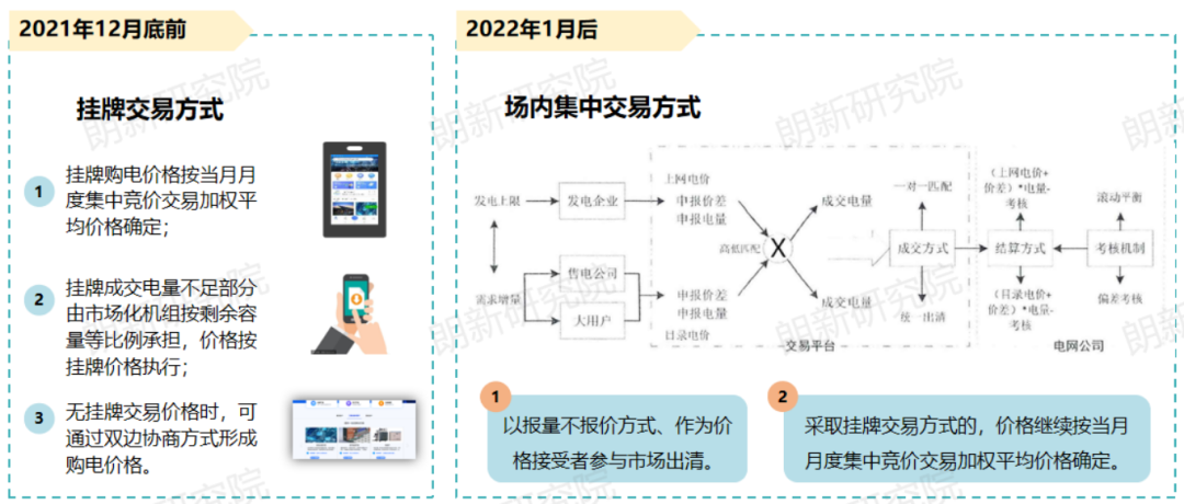 代理購電，售電公司